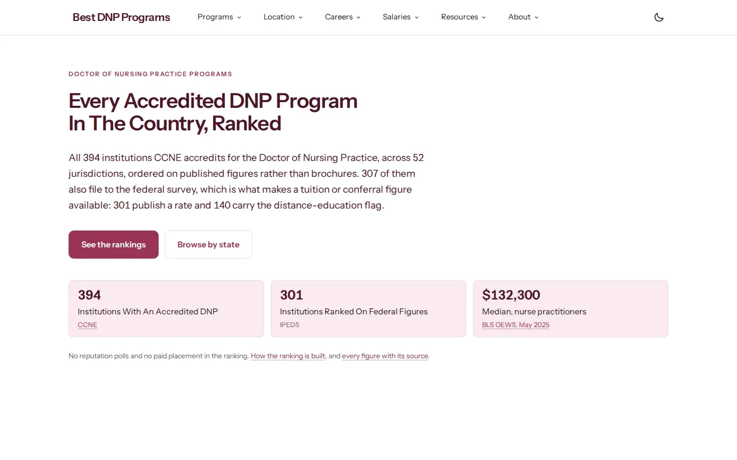 Best DNP Programs homepage introducing nursing doctorate research, program comparisons, and educational pathways