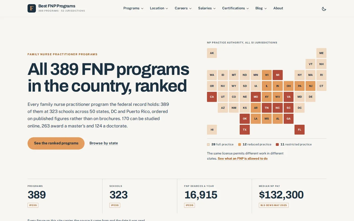Best FNP Programs homepage introducing family nurse practitioner program research and a state practice-authority map