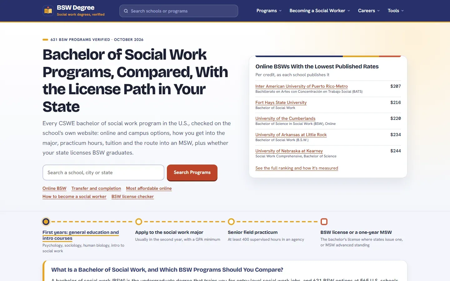 BSWDegree.com homepage with the headline Bachelor of Social Work Programs, Compared, With the License Path in Your State, a 631 BSW programs verified badge, and a list of online BSWs with the lowest published rates starting at $207 per credit