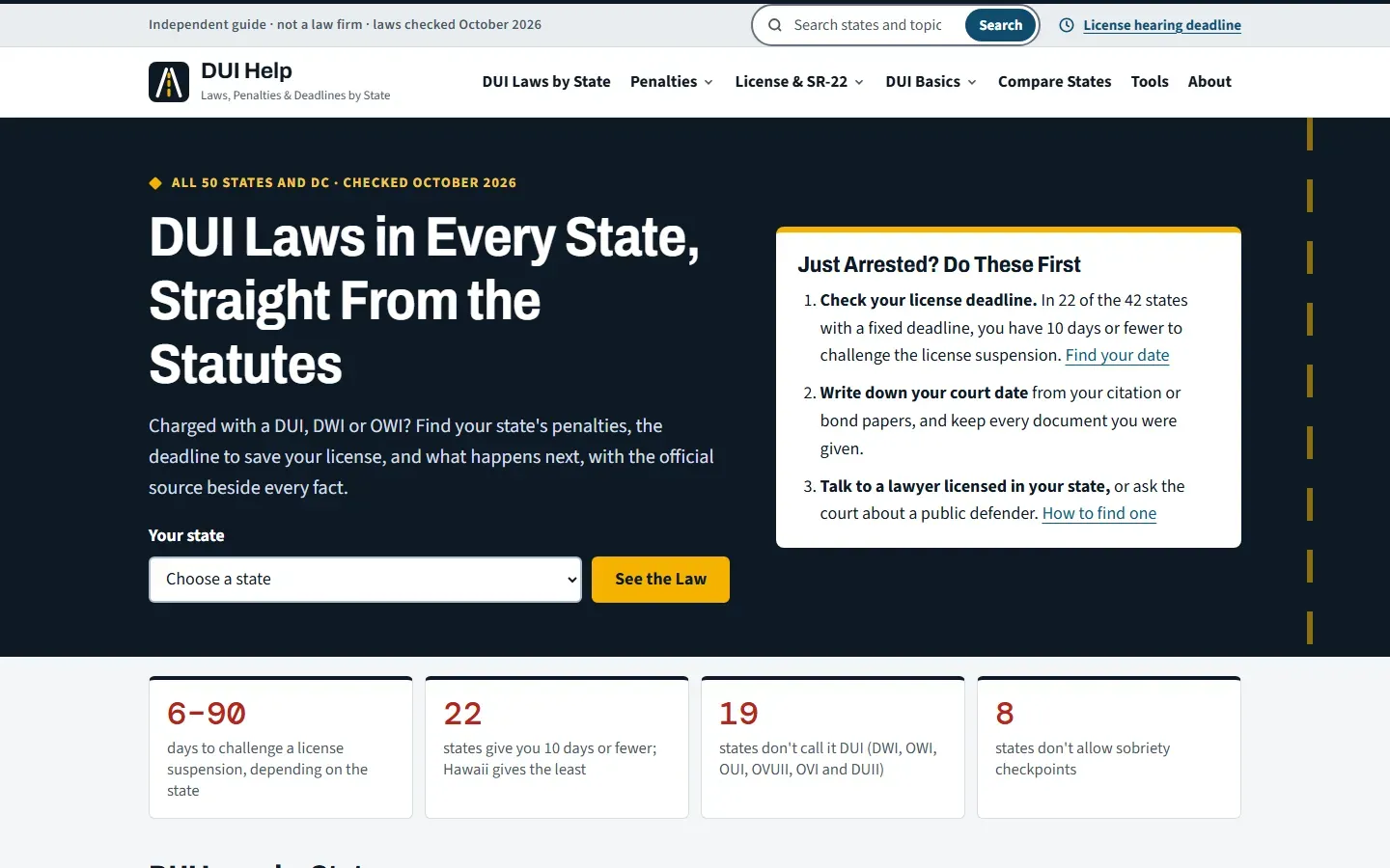 DUI Help homepage with the headline DUI Laws in Every State, Straight From the Statutes, a state picker, a Just Arrested? Do These First checklist that starts with the license deadline, and tiles for the 6 to 90 day range and 8 states without sobriety checkpoints