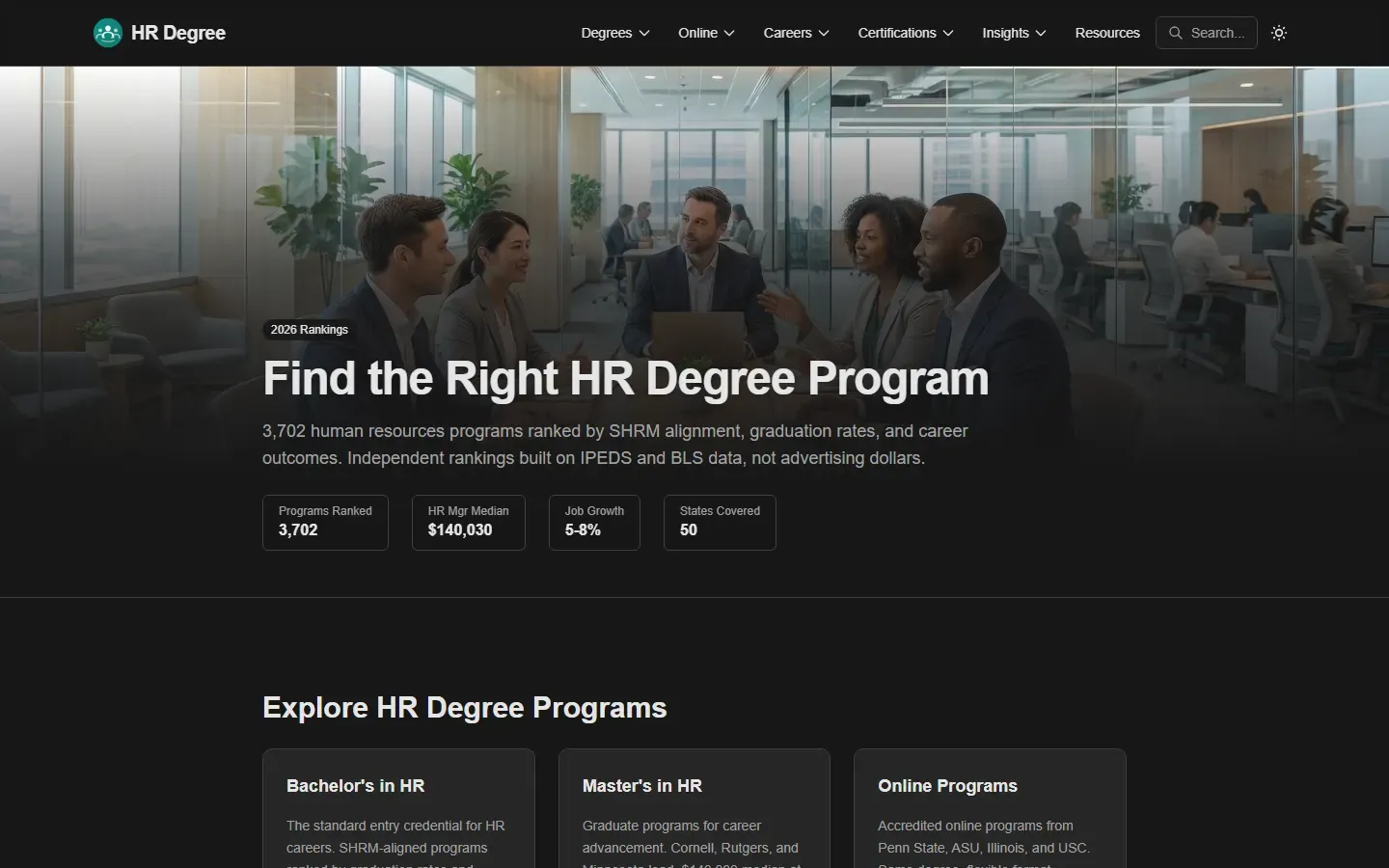 HRDegree.org homepage with an office meeting photo under the headline Find the Right HR Degree Program and tiles for 3,702 programs ranked, a $140,030 HR manager median, 5 to 8% job growth, and 50 states covered