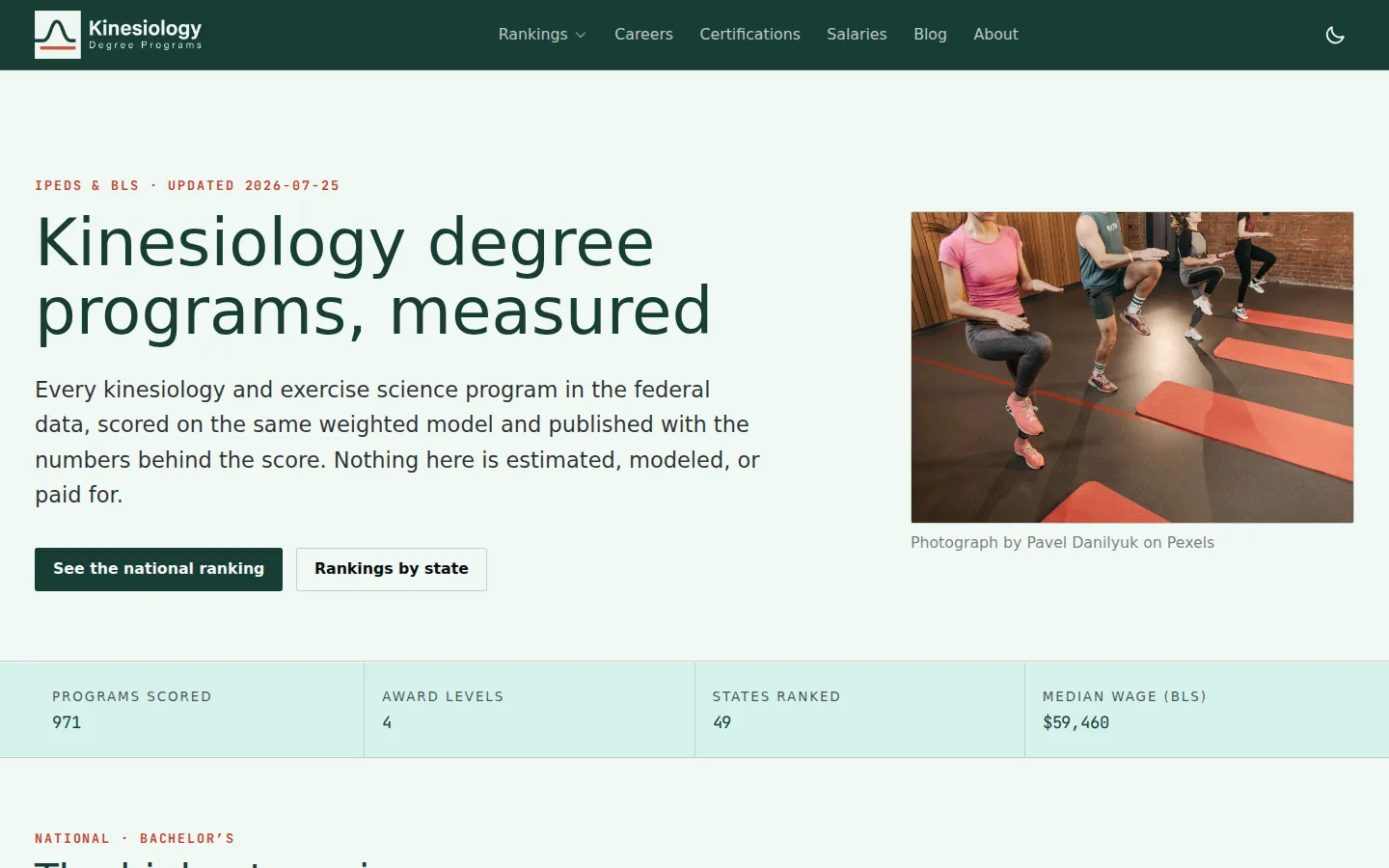 Kinesiology Degree Programs homepage showing 971 programs scored across four award levels and 49 states