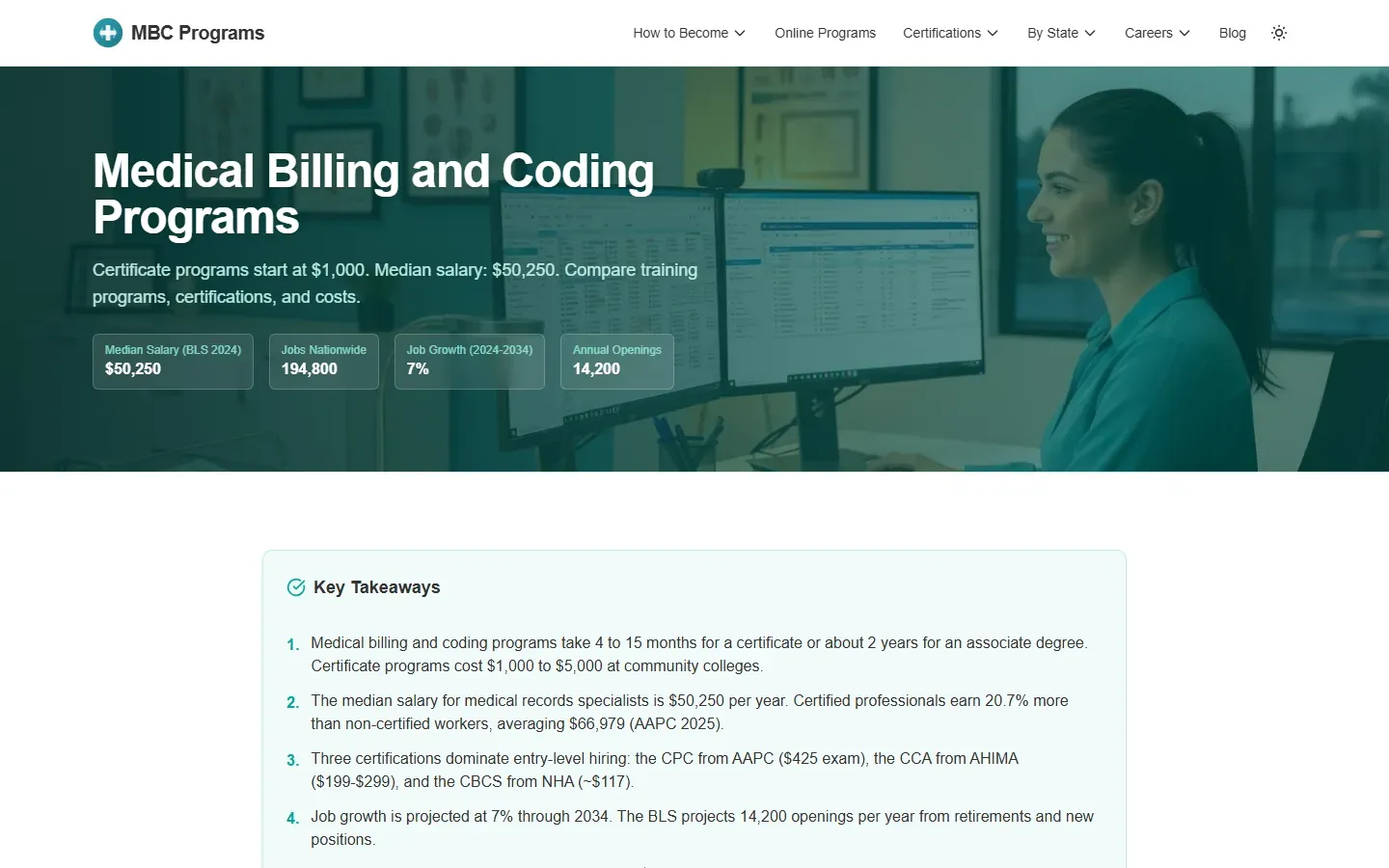 Medical Billing and Coding Programs homepage headline with figures for a $50,250 median salary, 194,800 jobs nationwide, 7 percent job growth, and 14,200 annual openings over a photo of a coder at two monitors