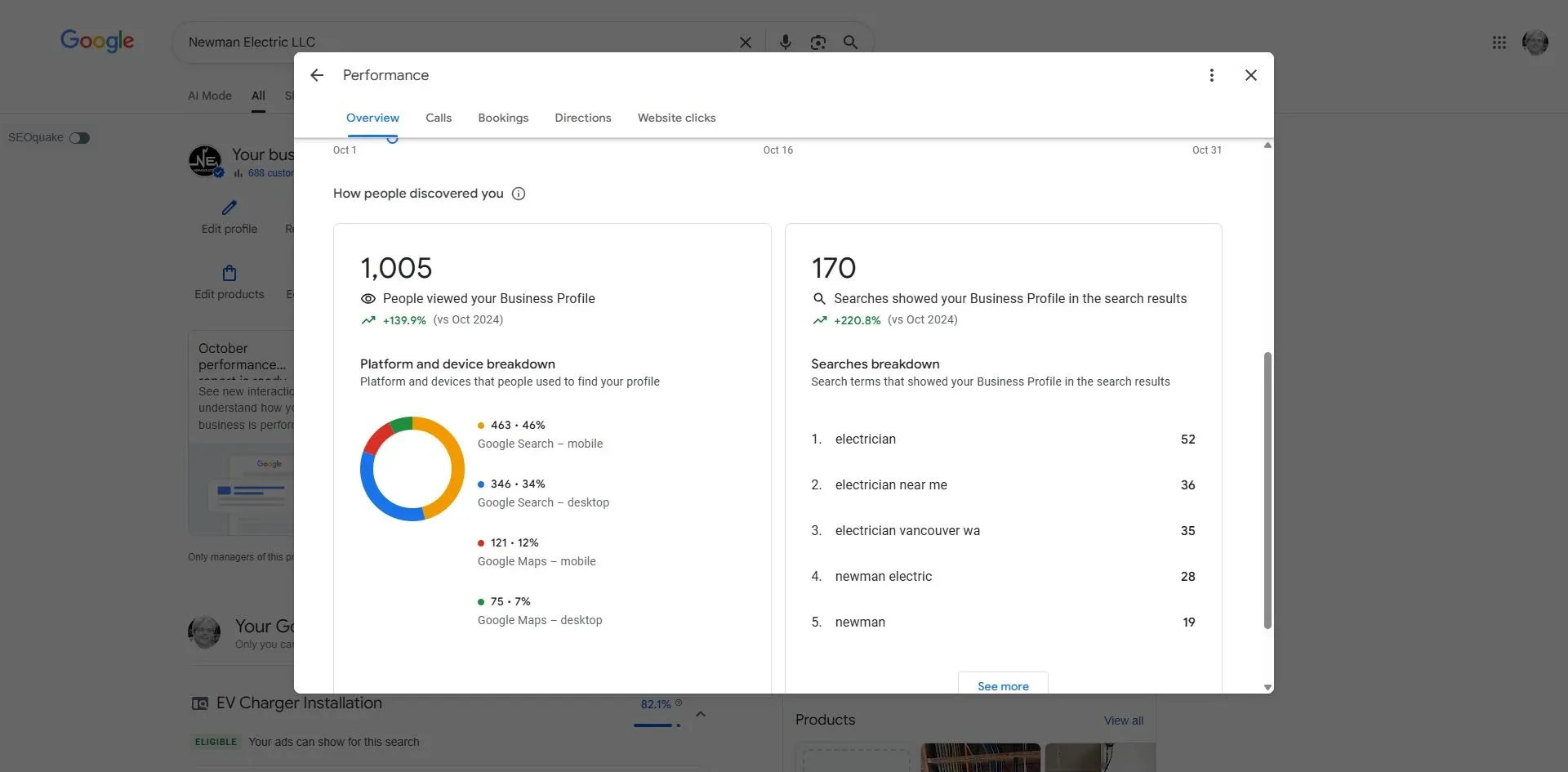 Google Business Profile performance results used in a Savo Group client reporting review