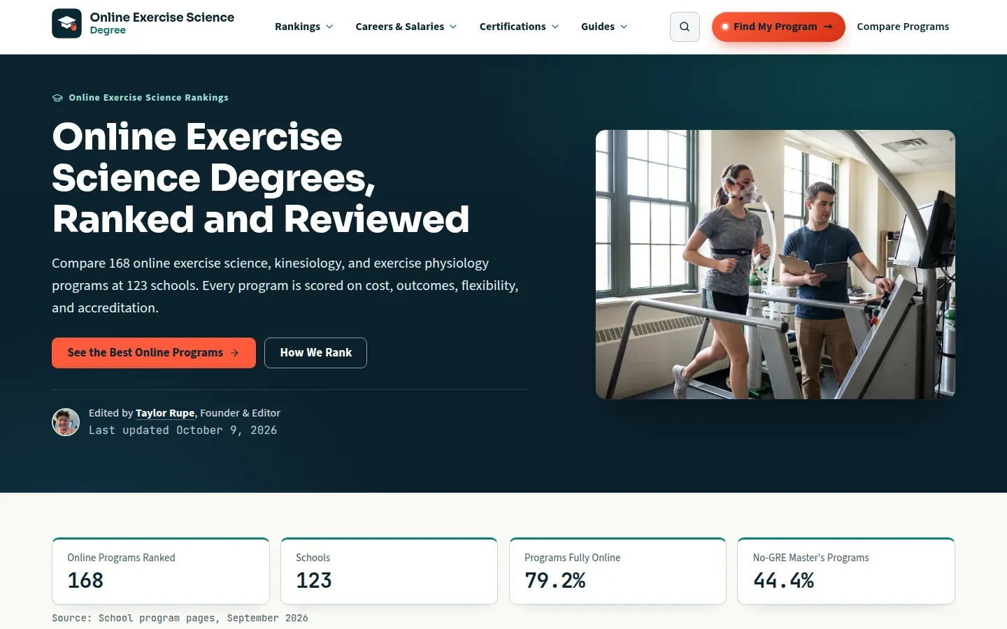 Online Exercise Science Degree homepage with the headline Online Exercise Science Degrees, Ranked and Reviewed, and counts of 168 programs and 123 schools