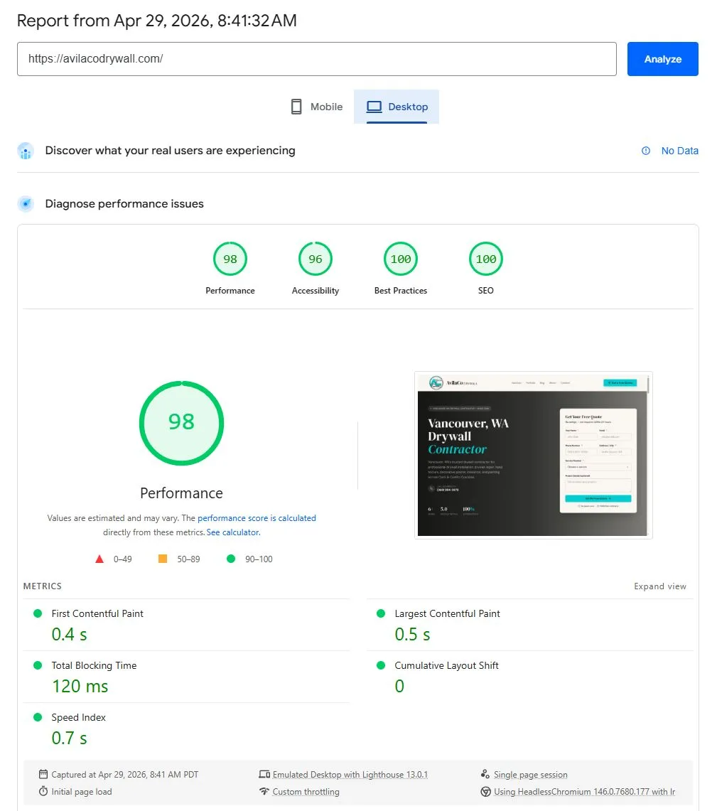 Google PageSpeed Insights desktop report for AvilaCo Drywall: Performance 98, Accessibility 96, Best Practices 100, SEO 100