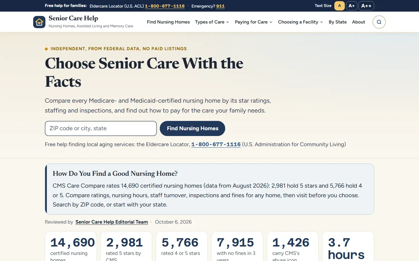 Senior Care Help homepage with the headline Choose Senior Care With the Facts, a ZIP code nursing home search, the Eldercare Locator number, and figures for 14,690 certified homes and 2,981 rated 5 stars