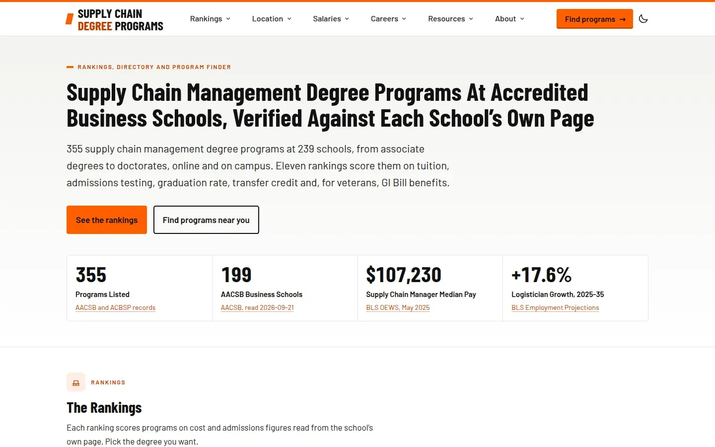Supply Chain Degree Programs homepage with an orange and black header, a headline about accredited business schools, and four headline figures