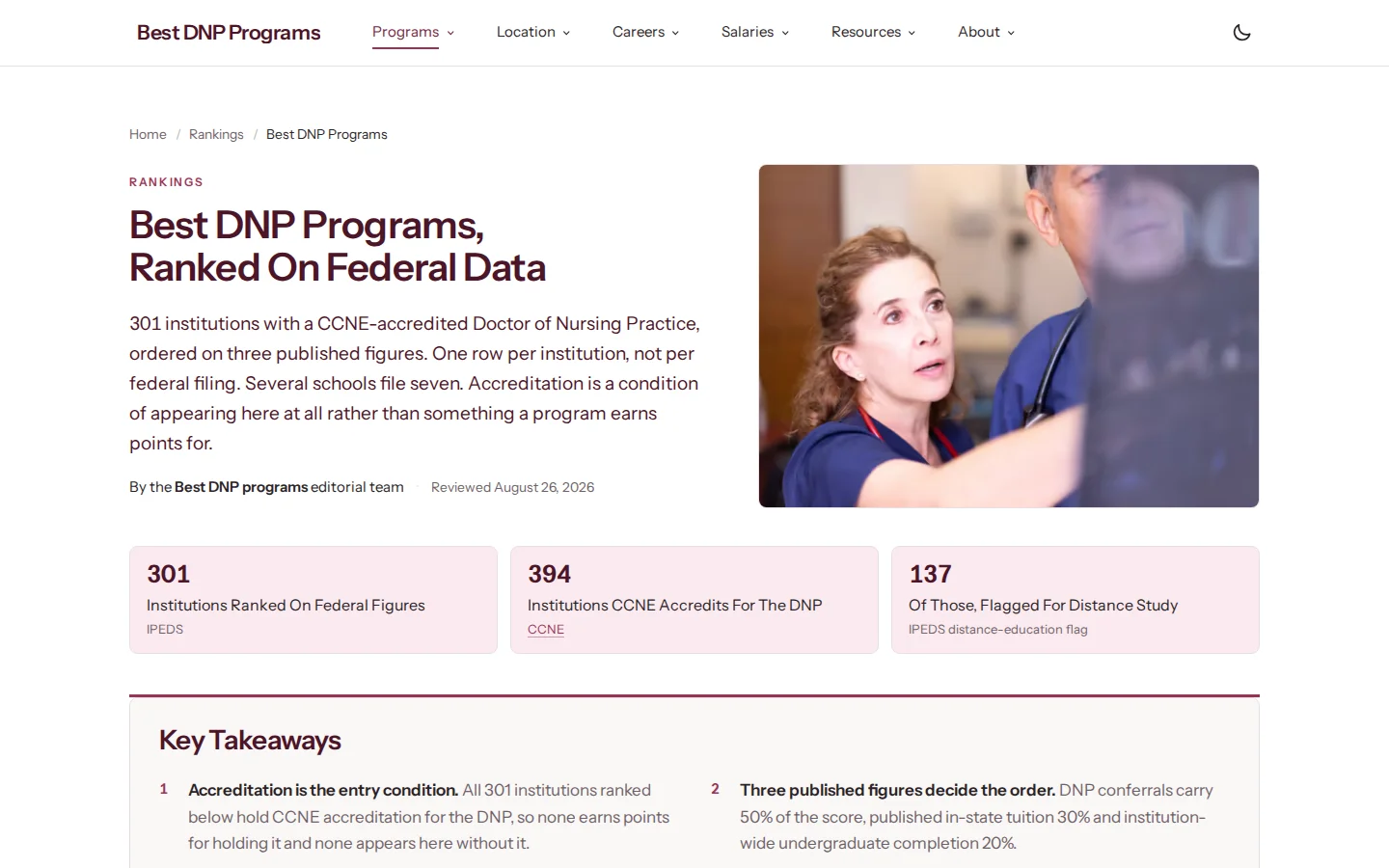 Best DNP Programs national ranking page with its comparison approach and nursing doctorate program information