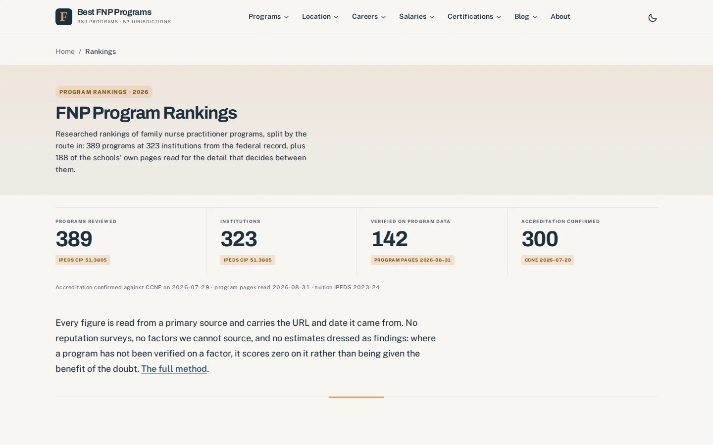 Best FNP Programs ranking page introducing program comparisons and ways to browse family nurse practitioner degrees