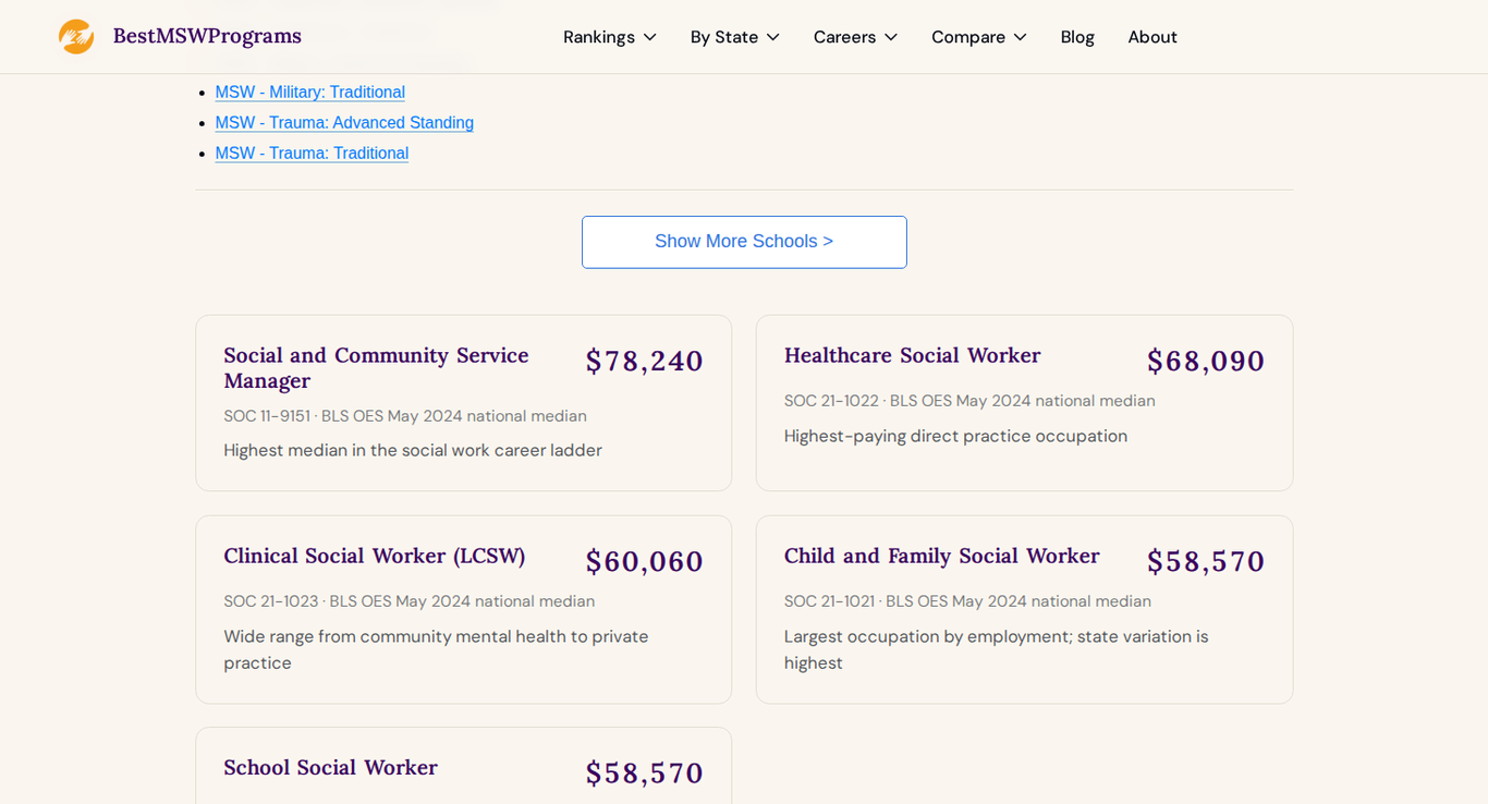 BestMSWPrograms.org salary cards showing median pay for five social work roles, from social and community service manager at 78,240 dollars to school social worker at 58,570 dollars