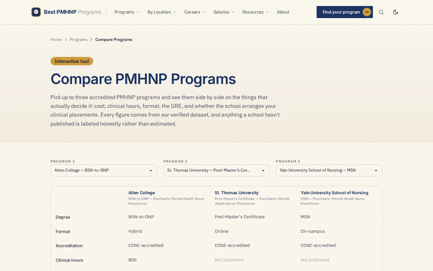 Best PMHNP Programs comparison tool with program selectors and a side-by-side table of graduate nursing program details
