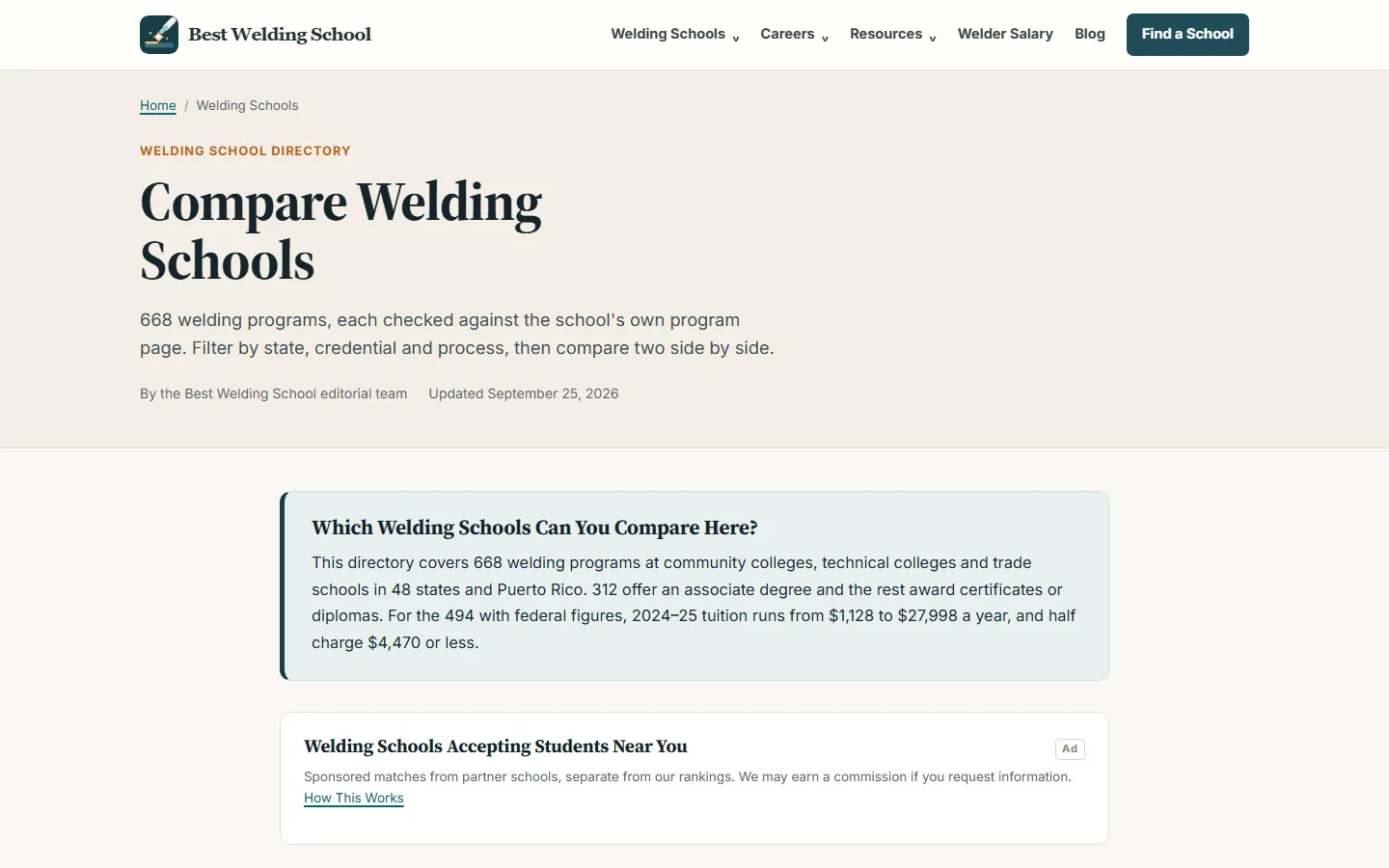 Welding school directory headline Compare Welding Schools with the line 668 welding programs, each checked against the school's own program page, and a summary of tuition from $1,128 to $27,998