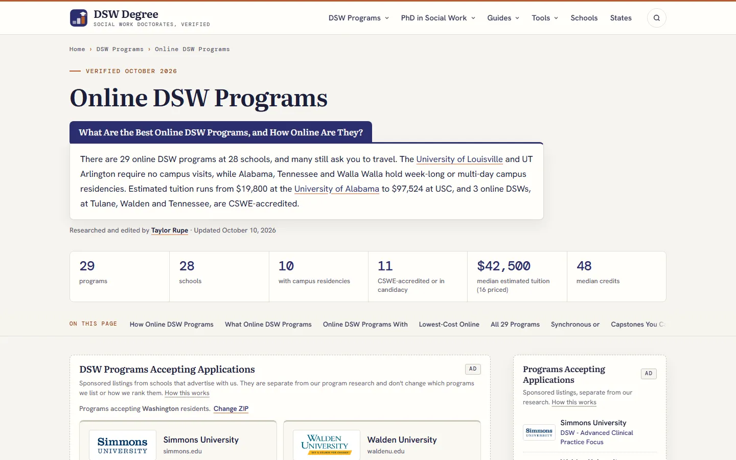 Online DSW Programs page with an answer box noting 29 online DSW programs at 28 schools, residency rules at Louisville, UT Arlington, Alabama, Tennessee and Walla Walla, and tuition from $19,800 to $97,524, above stat tiles for 10 with campus residencies, 11 CSWE-accredited or in candidacy, a $42,500 median estimated tuition, and 48 median credits