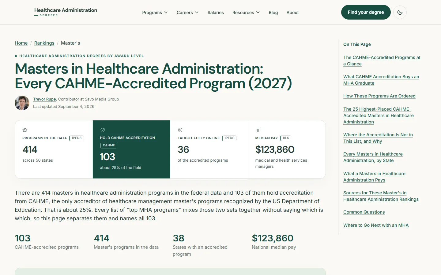 Masters in Healthcare Administration: Every CAHME-Accredited Program page with figures for 414 programs in the data, 103 holding CAHME accreditation, 36 taught fully online, and $123,860 median pay