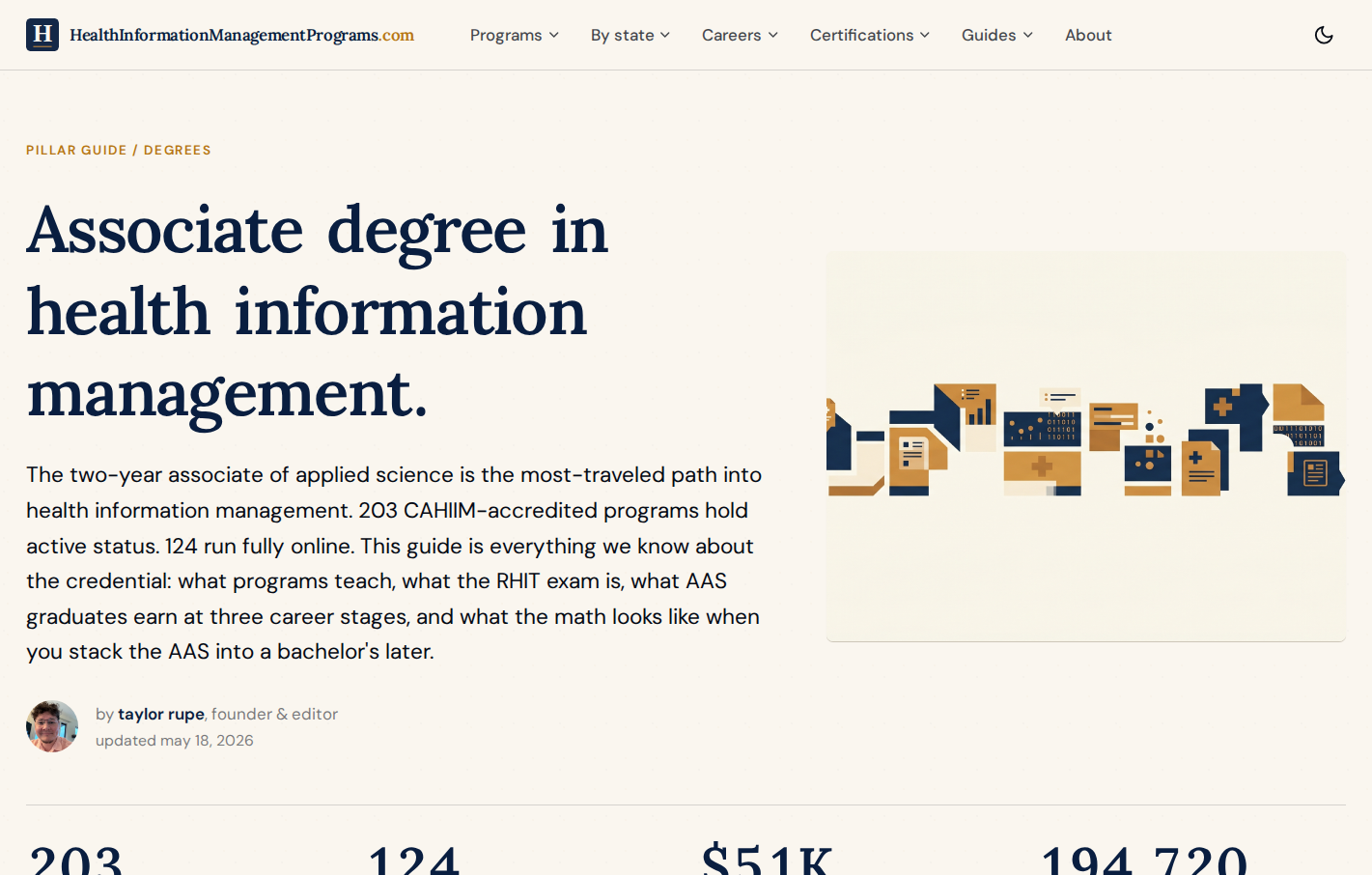 HealthInformationManagementPrograms.com associate degree pillar page