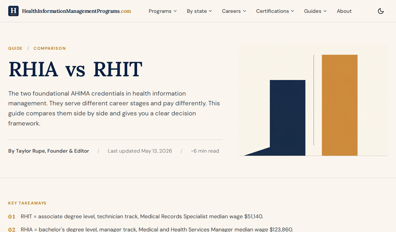 HealthInformationManagementPrograms.com RHIA vs RHIT comparison page hero with a side-by-side bar chart in navy and orange showing the salary gap between the two credentials