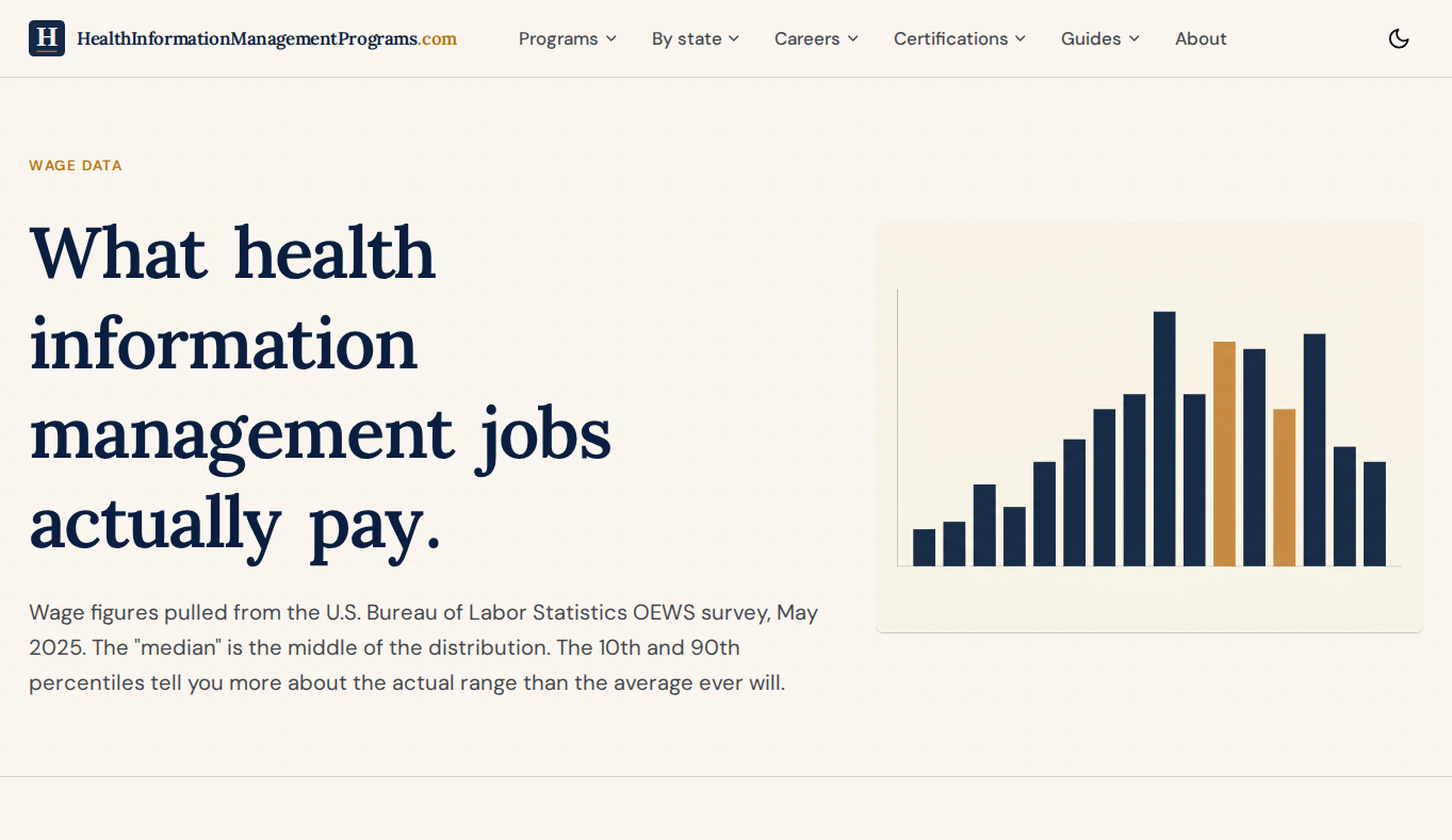 HealthInformationManagementPrograms.com salaries hub page with the headline What health information management jobs actually pay and a wage distribution chart on the right