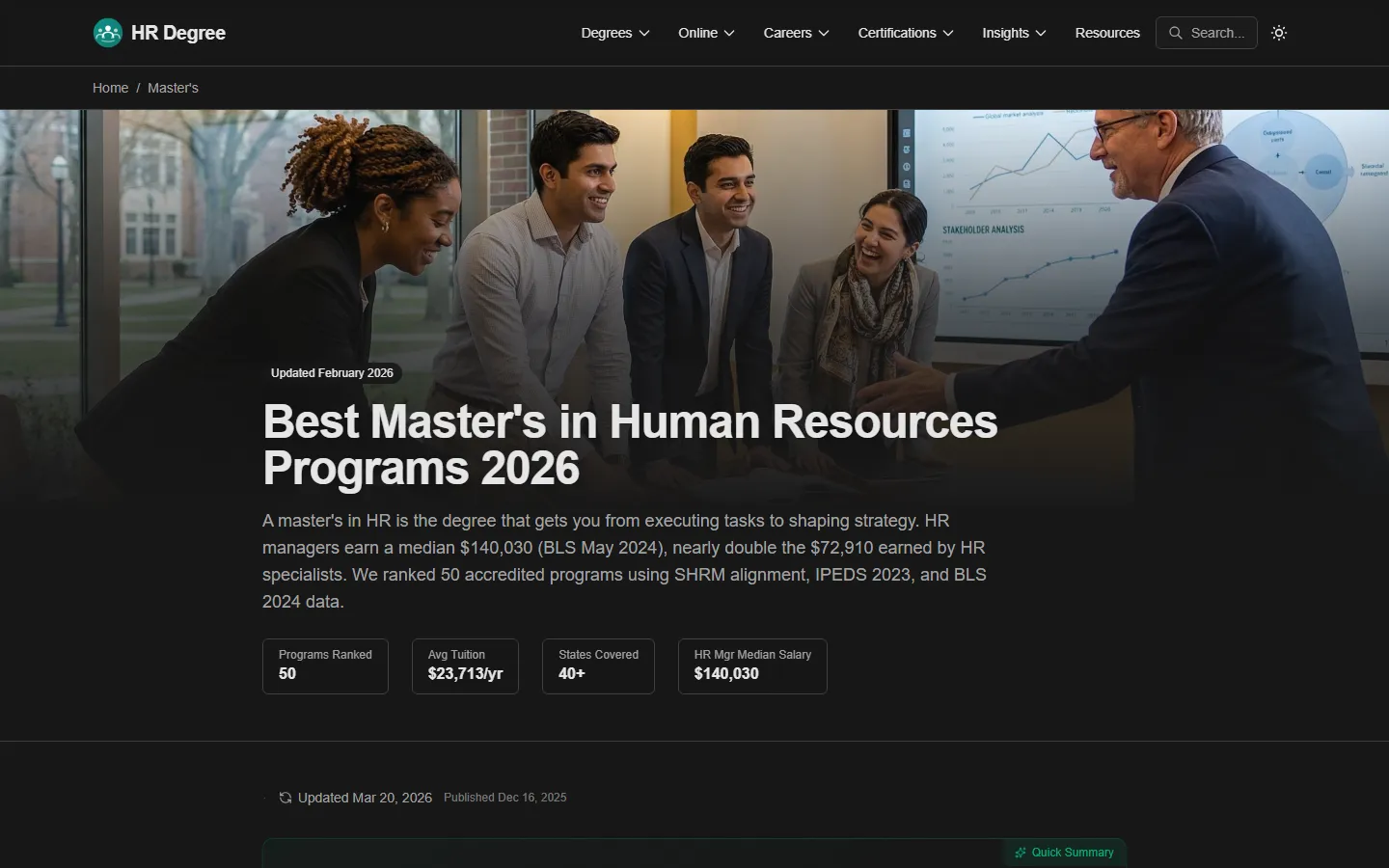 Best Master's in Human Resources Programs 2026 page with a photo of a group meeting and tiles for 50 programs ranked, $23,713 a year average tuition, 40+ states covered, and a $140,030 HR manager median salary