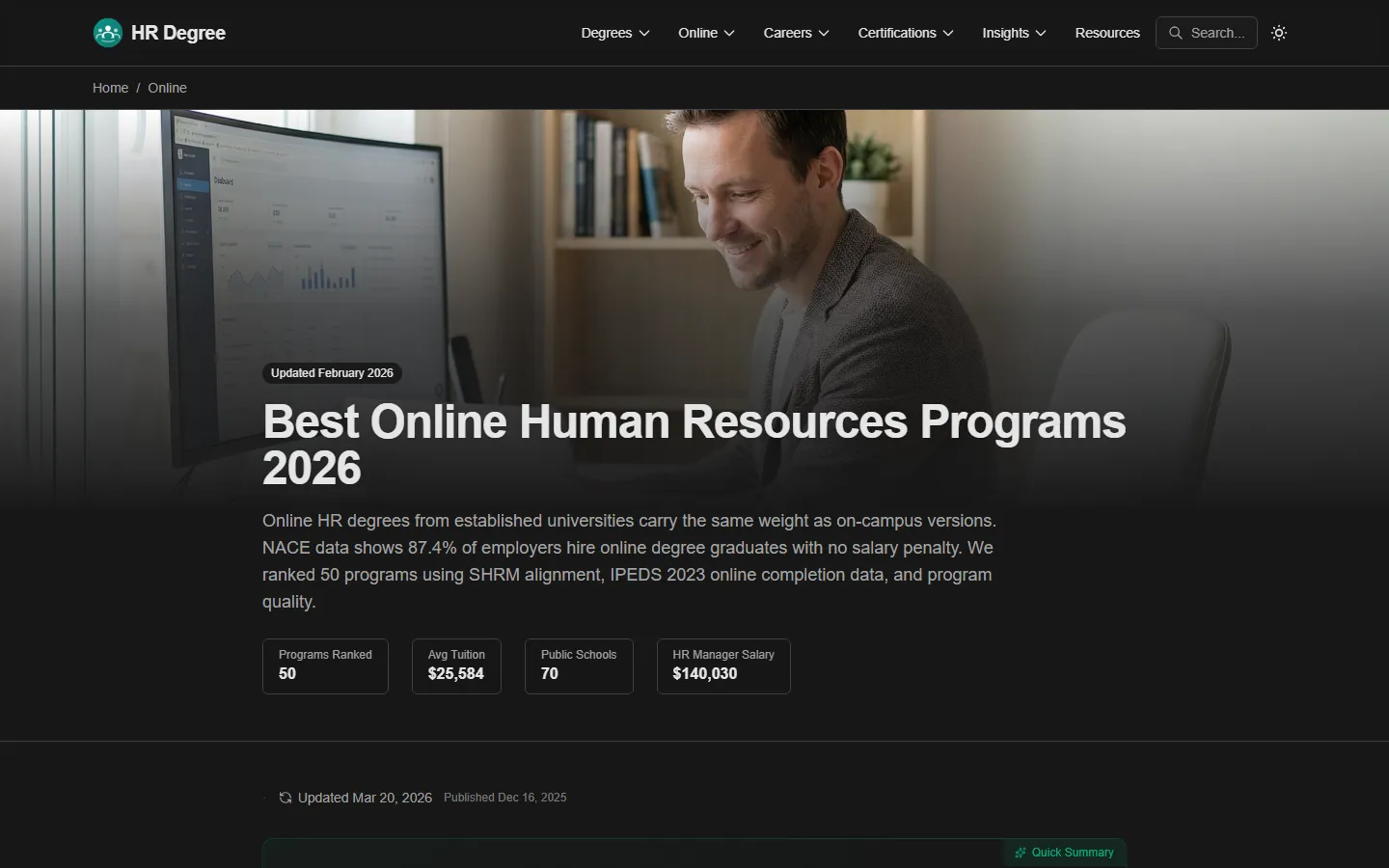Best Online Human Resources Programs 2026 page with a photo of a man working at a desktop monitor, an introduction stating 50 programs are ranked, and tiles for $25,584 average tuition and a $140,030 HR manager salary