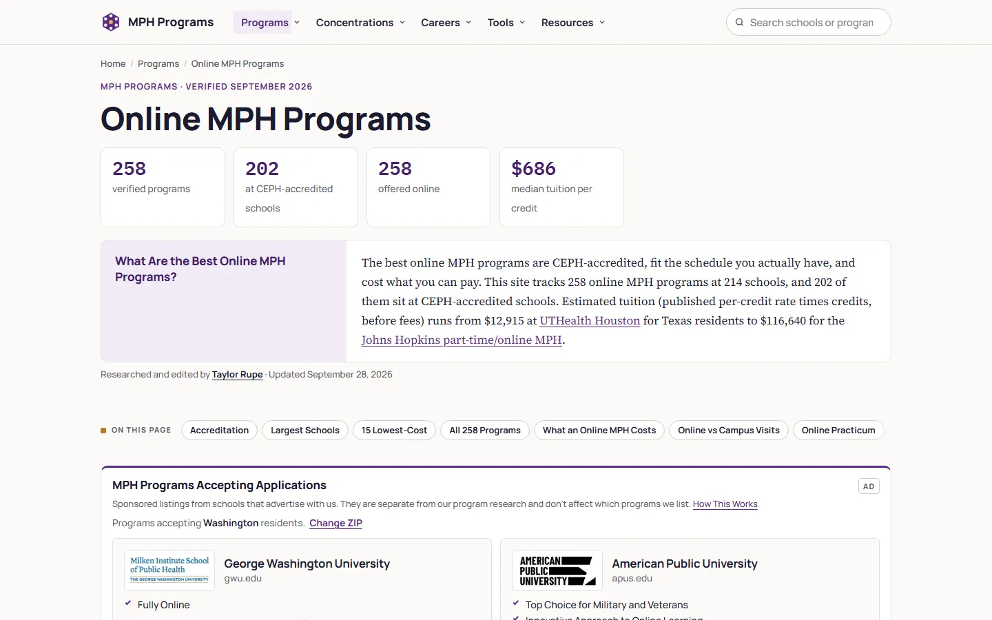 Online MPH Programs page with stat tiles for 258 verified programs, 202 at CEPH-accredited schools, and a $686 median tuition per credit, above an answer box giving estimated tuition from $12,915 at UTHealth Houston to $116,640 at Johns Hopkins