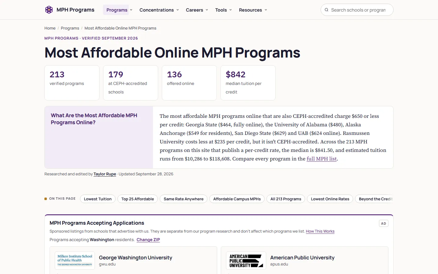 Most Affordable Online MPH Programs page with stat tiles for 213 verified programs, 179 at CEPH-accredited schools, 136 offered online, and an $842 median tuition per credit, above an answer box naming Georgia State, the University of Alabama, Alaska Anchorage, San Diego State, and UAB