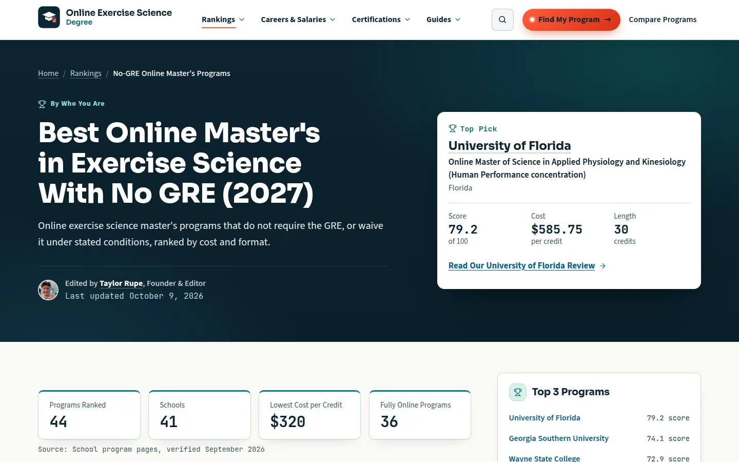 No-GRE online master's ranking page with a top pick card showing score, cost per credit, and length, beside counts of 44 programs and 41 schools