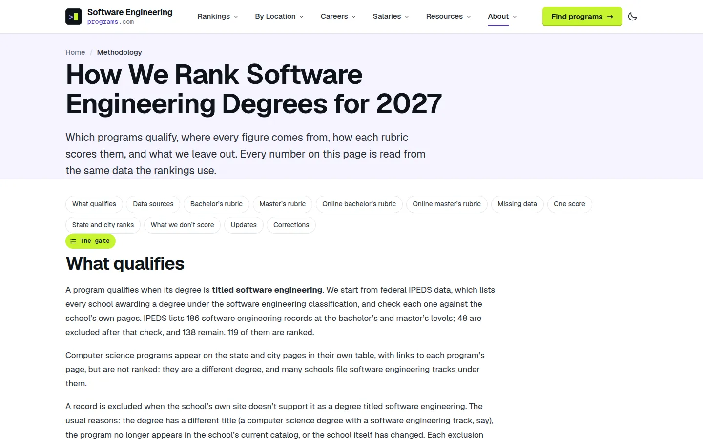 How We Rank Software Engineering Degrees for 2027 methodology page with a section menu and the What Qualifies explanation