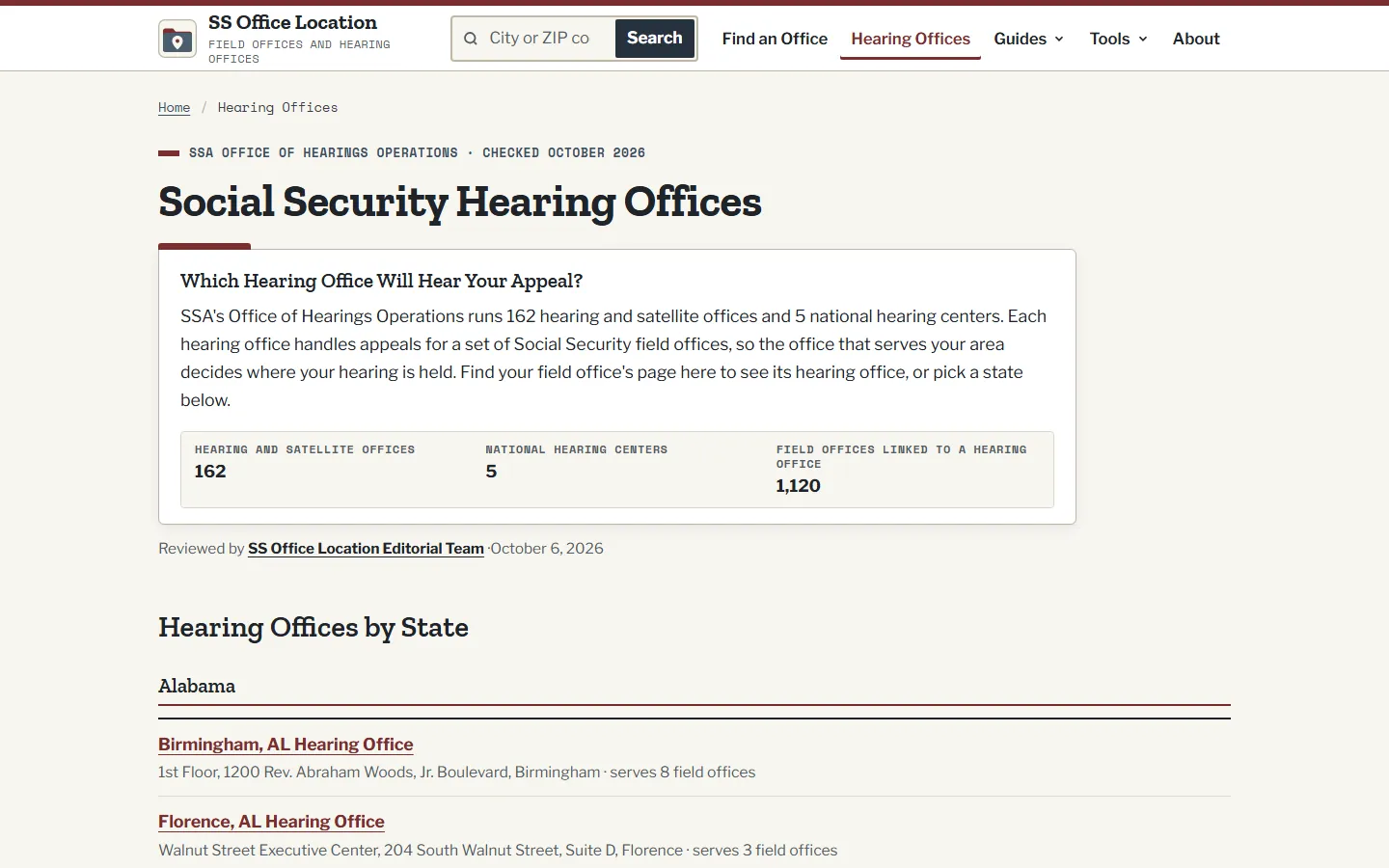 Social Security Hearing Offices index with an answer box on which hearing office will hear an appeal and figures for 162 hearing and satellite offices, 5 national hearing centers, and 1,120 field offices linked to a hearing office, above the state-by-state list starting with Birmingham and Florence, Alabama